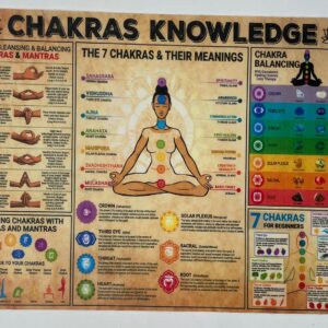 Chakra Knowledge
