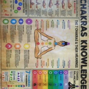 Affiche décorative – Chakras Knowledge