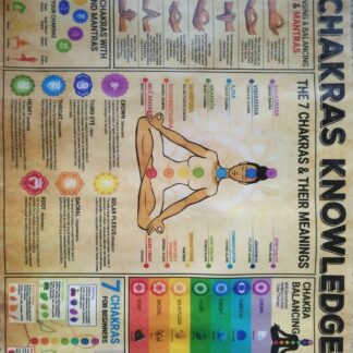 Affiche décorative – Chakras Knowledge